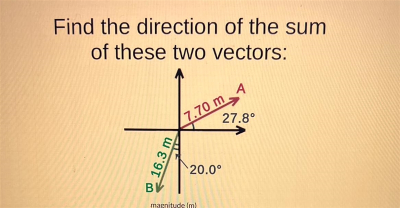 Find the direction of the sum of these two vectors: 16.3 m 7.70 m 20.0° magnitude-example-1