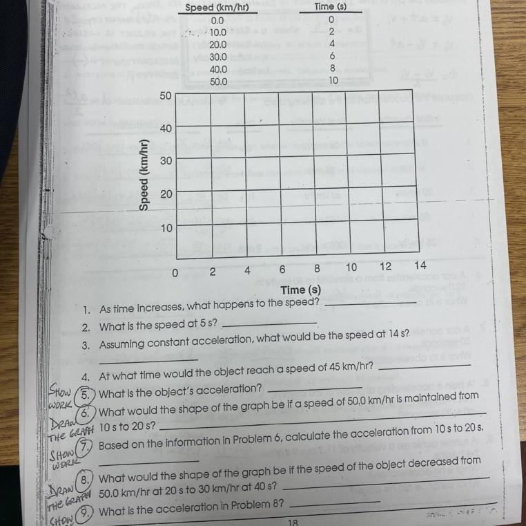 1. As time increases, what happens to the speed?2. What is the speed at 5 s?3. Assuming-example-1