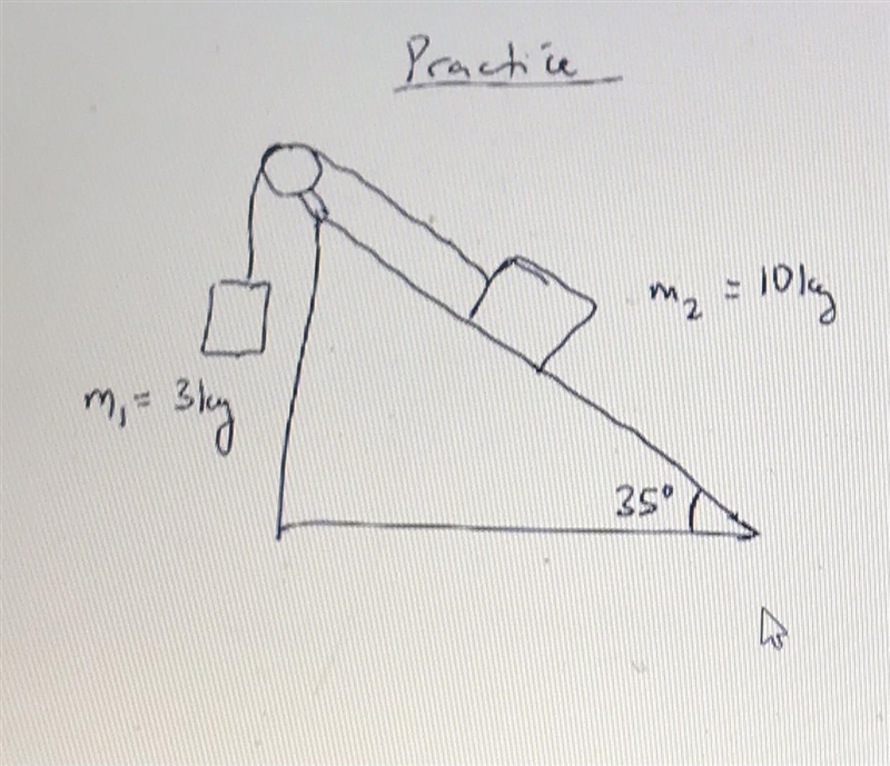 Apply newton’s 2nd law in each direction for 1) m12) m2-example-1