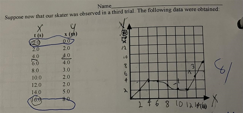 Please help me find he average velocity from t=0s to t=16s-example-1