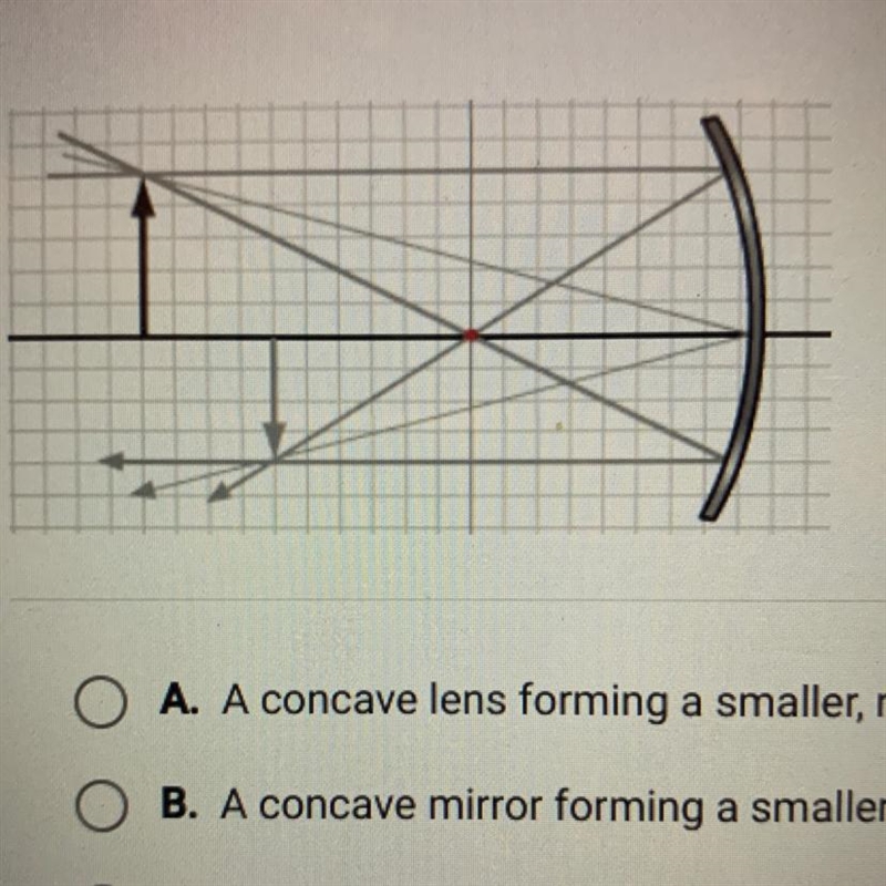 Which statement is the best interpretation of the ray diagram shown below?A. A concave-example-1