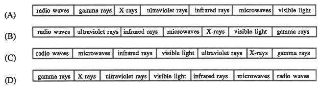 Which of the following choices correctly ranks the regions of the electromagnetic-example-1