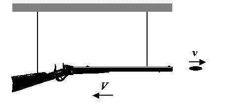 A gun (mass 5 kg when empty) fires a bullet of mass 0.01 kg with a speed 400 m/s. With-example-1