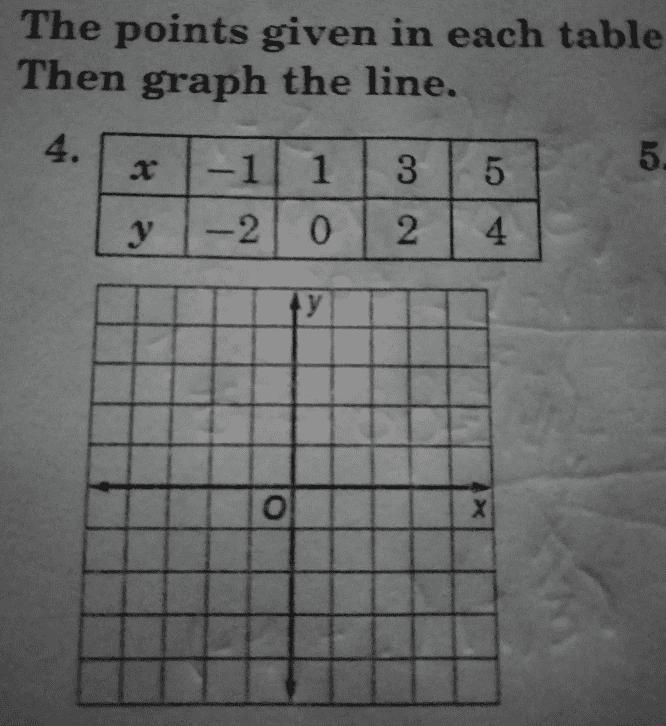 can you help me with number for it says the points given in each table lie on a line-example-1