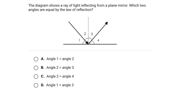 The diagram shows a ray of light reflecting from a plane mirror. Which two angles-example-1