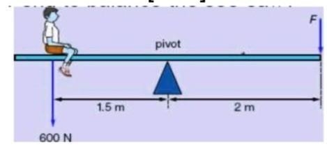 Mention the class of lever from above figure. Calculate the magnitude of effort from-example-1