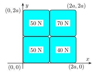 A square plate is produced by welding to- gether four smaller square plates, each-example-1