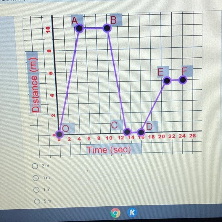 N14. What is the position of the bus at 18 seconds?-example-1