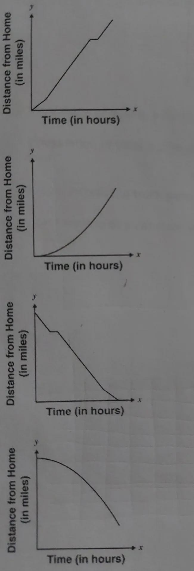 Aki drove from home to visit a friend. His average speed during the first hour was-example-1