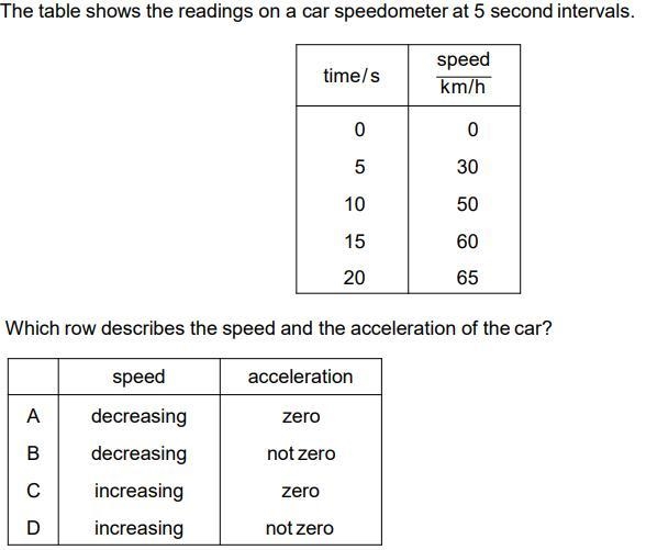 Please see image attached.1. Is the speed increasing or decreasing?2. Is the car accelerating-example-1