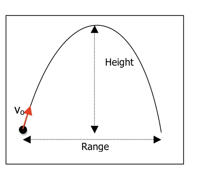 Problem 3 A small ball is launched at an angle of 30.0 degrees above the horizontal-example-1