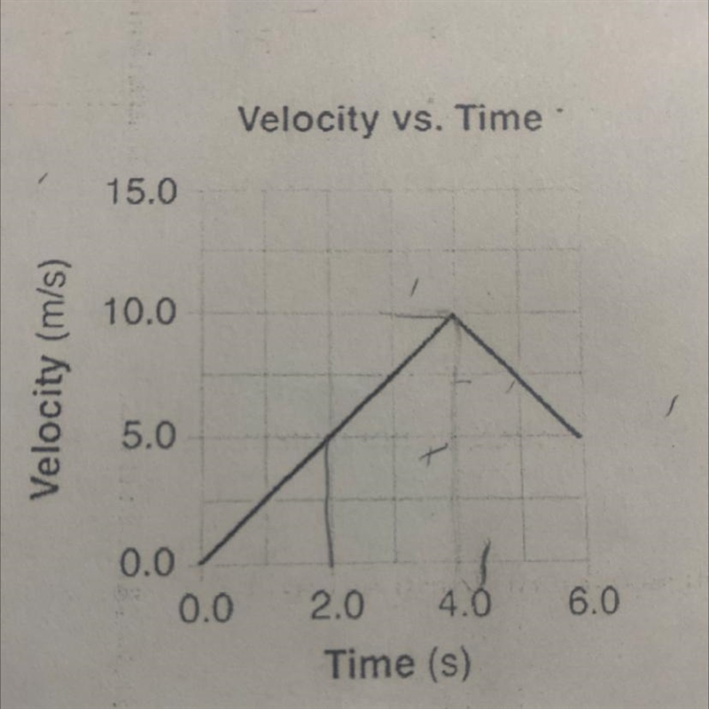 How far did the object travel and 2 seconds?-example-1