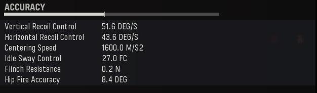 Attached is a picture of accuracy stats for an assault rifle in COD Vanguard. As you-example-1