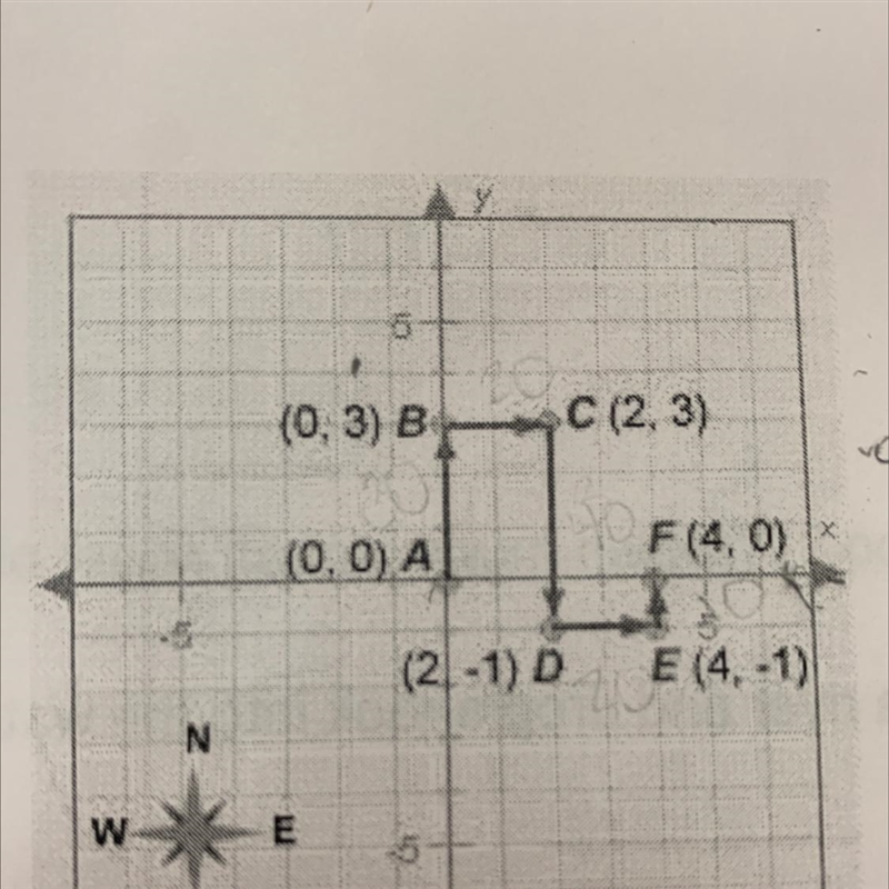 each square represents 10meters. c. If the whole trip takes 30 seconds, what is the-example-1