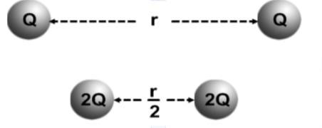 [Honors] Two charged objects with an equal charge of Q separated by a distance r attract-example-1