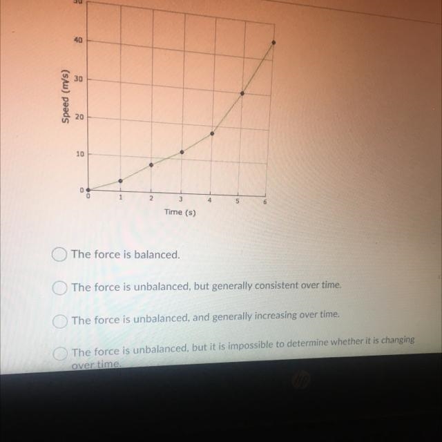 This graph illustrates the change in the velocity over time air an object. What conclusion-example-1