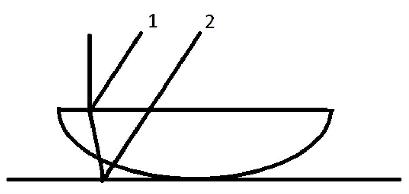 Show in the picture path length difference (optical path difference).-example-1