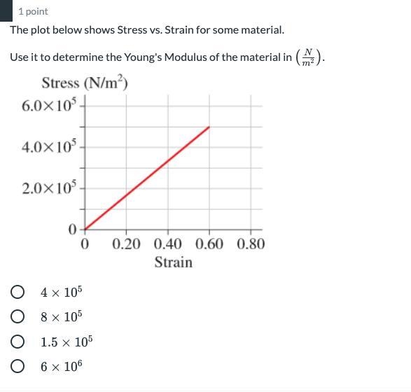 The plot below shows Stress vs. Strain for some material. Use it to determine the-example-1