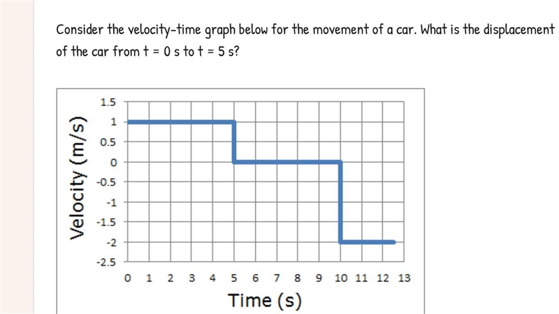 HELP ANSWER is 17.5 m, 5m, or 0m-example-1