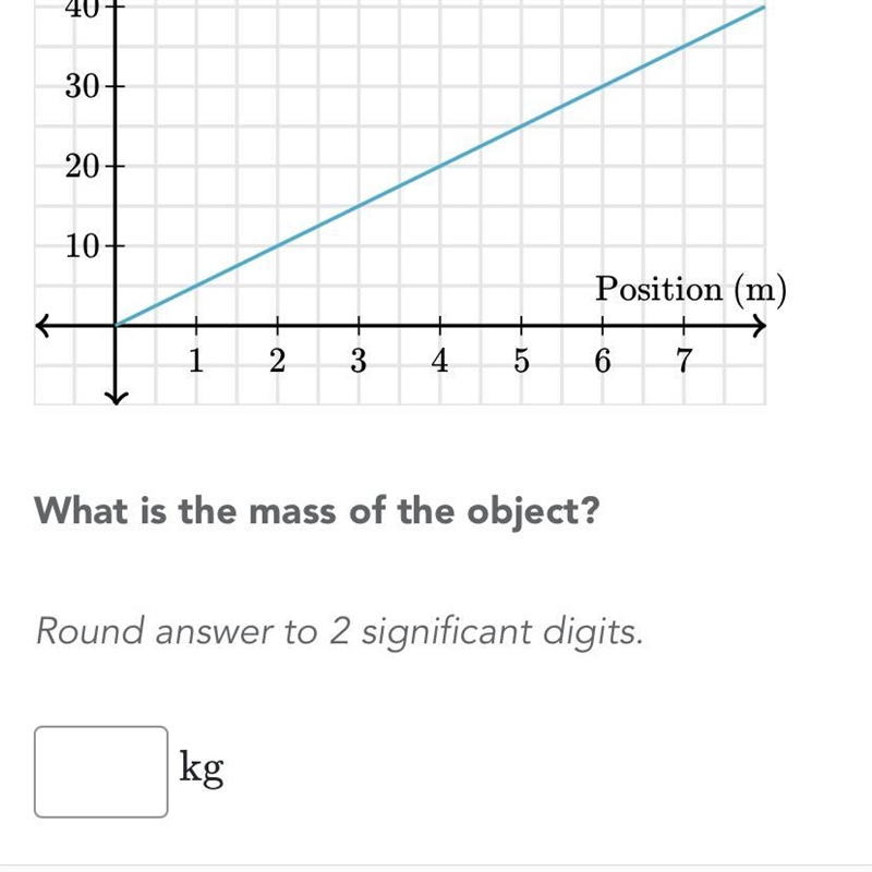 A horizontal net force F is exerted on anobject at rest. The object starts at x = 0 m-example-1