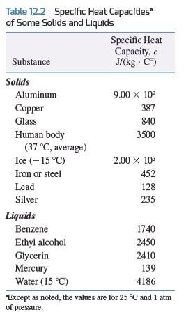 What is the new temperature ( 0C) of a 1.50 kg steel camping dish if it was heated-example-1