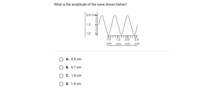 What is the amplitude of the wave shown below?A.0.5 cmB.0.7 cmC.1.0 cmD.1.4 cm-example-1