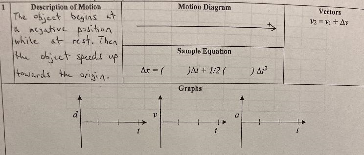 Draw the velocity-time graph based on the description of motion-example-1