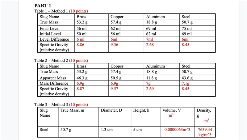 I need help with this table pleasecalculate relative density of steel. Use table 3-example-2