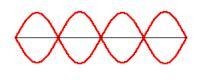 A rope is vibrating so as to form the standing wave pattern shown. What harmonic is-example-1