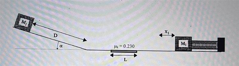 A mass of M1 = 3.25 kg is compressed a distance x1 = 42.0 cm against a spring which-example-1