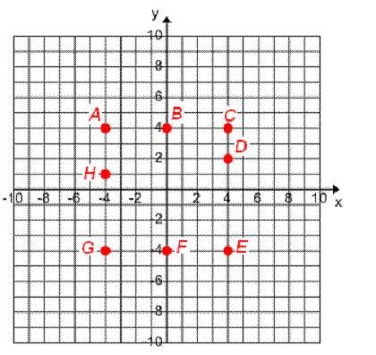 What is the distance from point D to point C?A.1 unitB.2 unitsC.3 unitsD.4 units-example-1