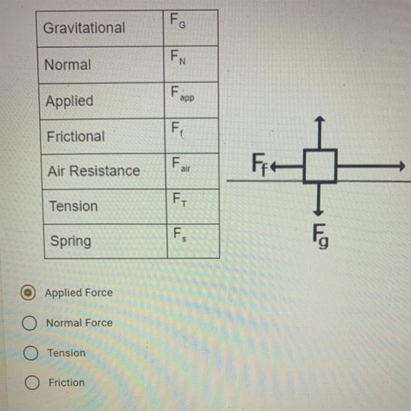 Use the table and the diagram below to correctly label the force that’s shown by the-example-1