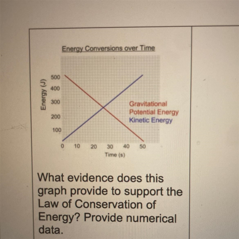 what evidence does this graph provide to support the law of conservation of energy-example-1