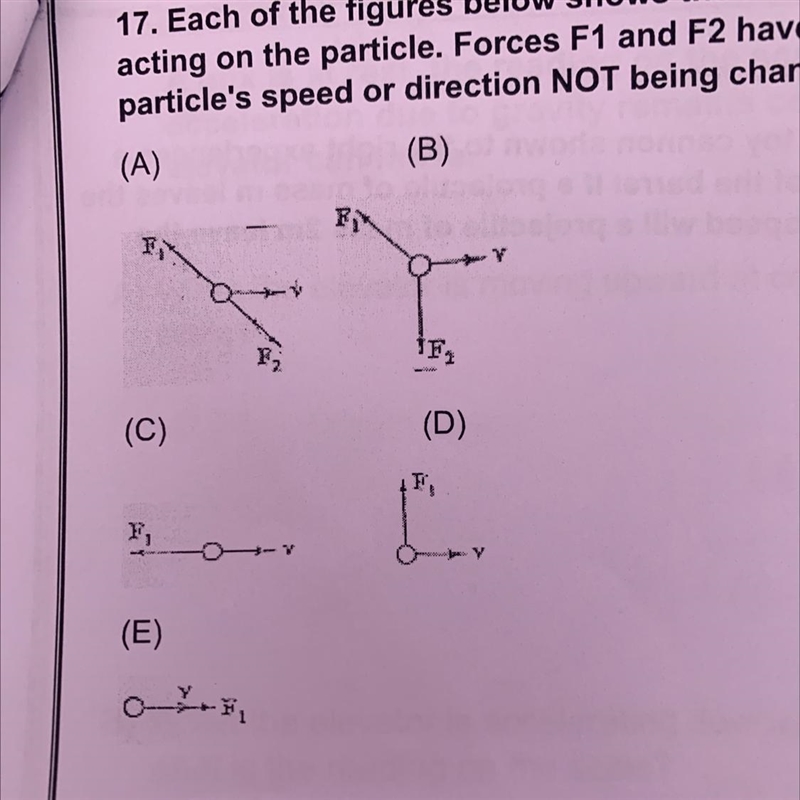 17. Each of the figures below shows the velocity v of a particle and the force or-example-1