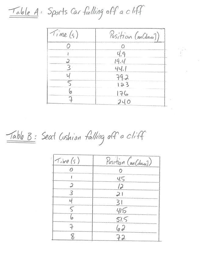 Could I get help with this question: By graphing,How is Part B motion different than-example-1