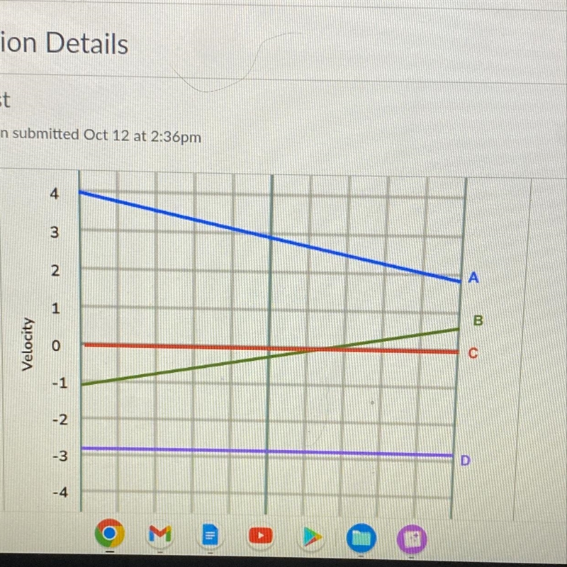 In Graph C above, which line(s) shows an object that has a constant velocity?-example-1