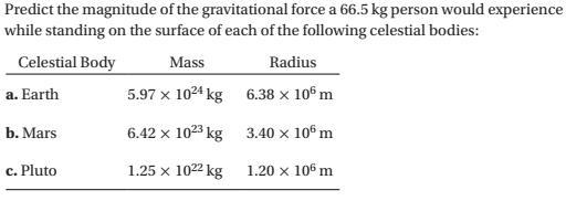 Predict the magnitude of the gravitational force....-example-1