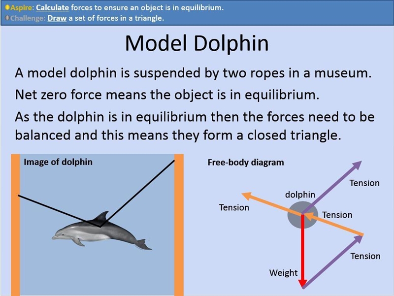 explain briefly what is the close triangle method, add your diagrams and pictures-example-1