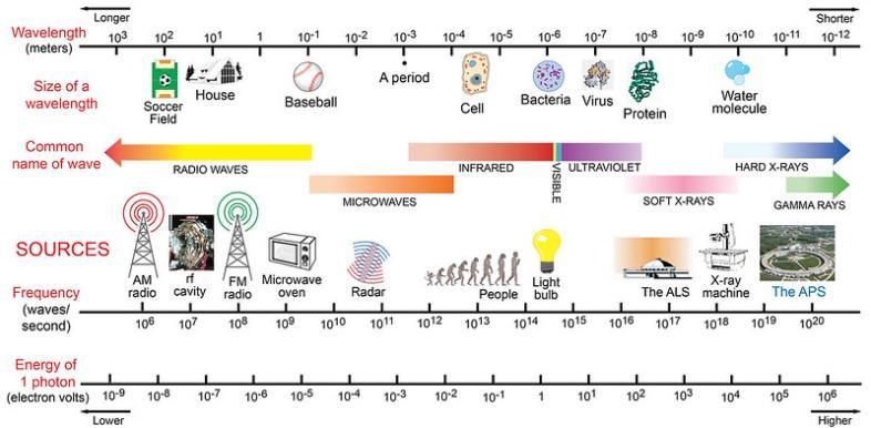 USATESTPREP ‎Examine the image here showing the different characteristics of the components-example-1