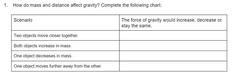 How do mass and distance affect gravity? Complete the following chart:-example-1