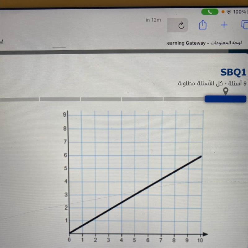 The electric current as a function of voltage of a wire is presented by the graph-example-1