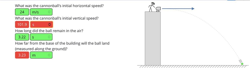 How do i solve the ones in red? A student fires a cannonball horizontally with a speed-example-1