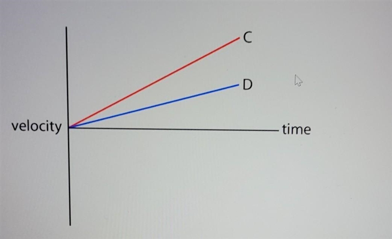 Which statement makes an accurate comparison of the motions for objects C and D? (1 point-example-1