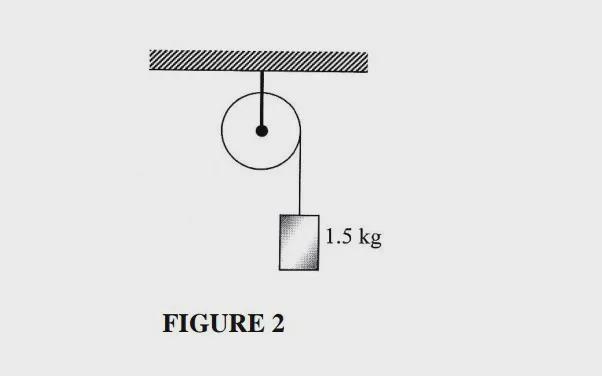 FIGURE 2 shows a 1.5 kg block is hung by a light string which is wound around a smooth-example-1