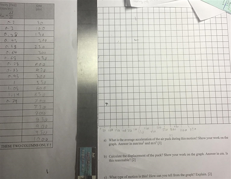 Please do this step-by-step graph it by the table or at least explain how to do it-example-1