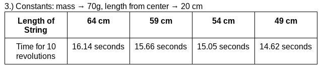 This is pendulum experiment question, I have the data below. Please, answer in detail-example-2