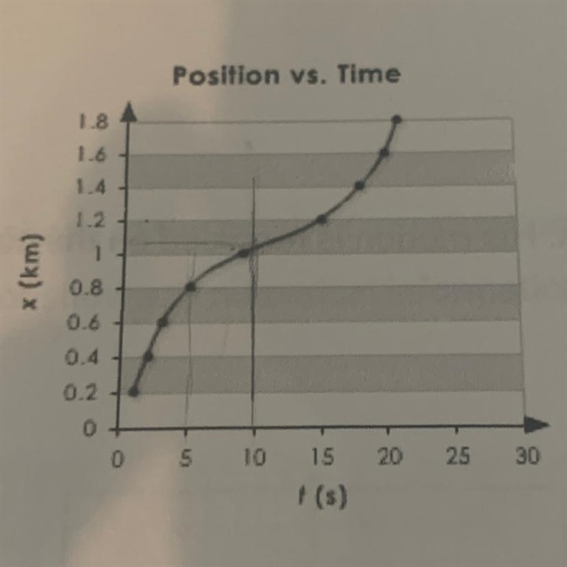 Turn this into a velocity-time graph and acceleration-time graph. Dont worry about-example-1