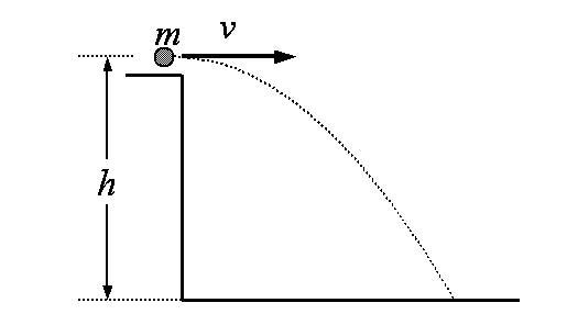 An m = 6 kg ball is projected with initial horizontal speed v = 60 m/s from a platform-example-1