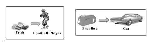 Look at the two diagrams below. What type of energy transformation is occurring in-example-1