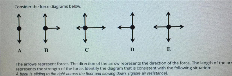 A book is sliding to the right and slowing down, which diagram is consistent with-example-1